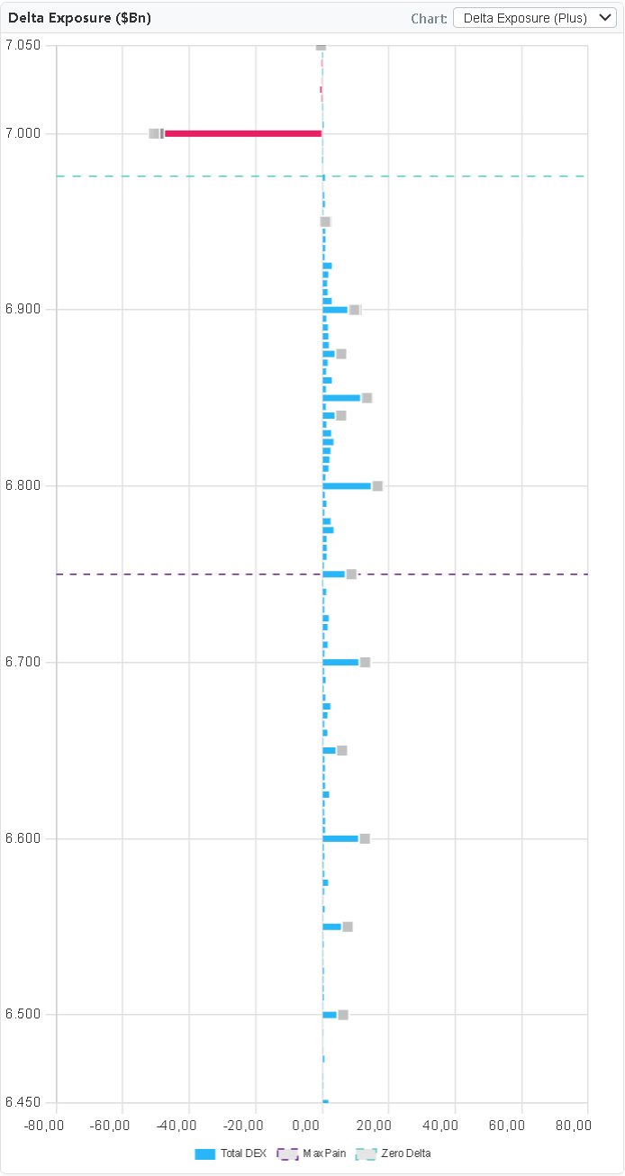 GEX Metrix SPX Gamma Exposure chart showing institutional-scale call and put gamma distribution by strike