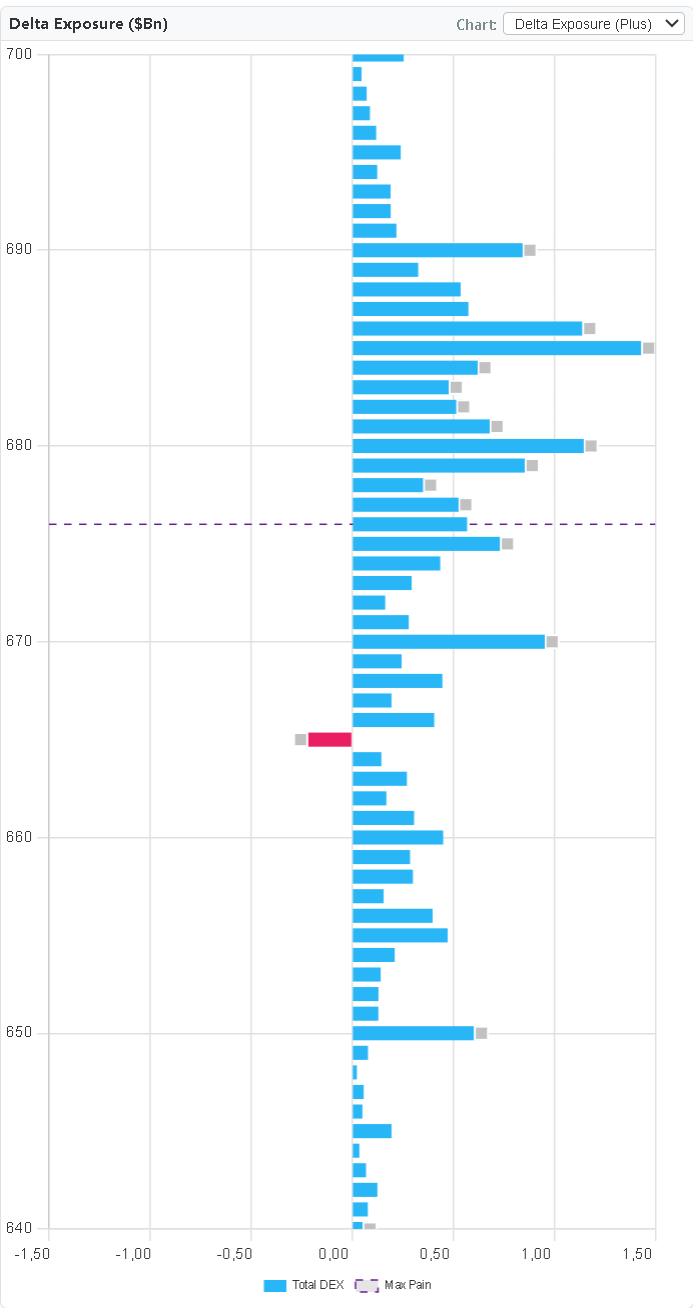 GEX Metrix SPY Gamma Exposure chart showing retail and mid-tier gamma distribution by strike